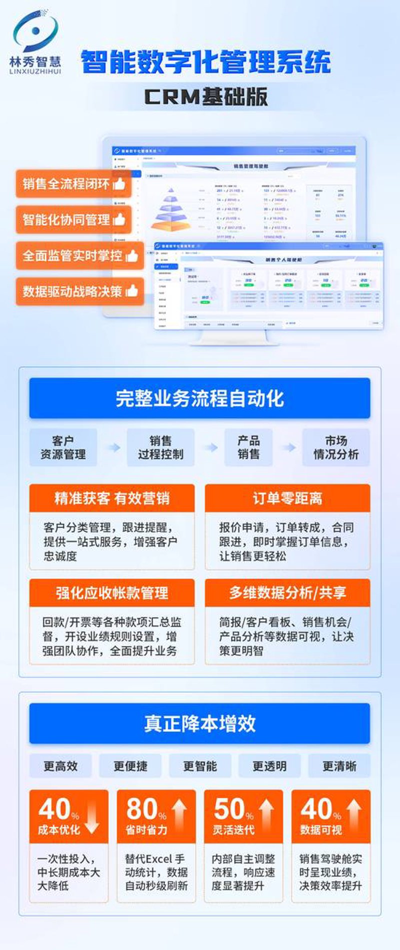 解析哈尔滨小程序开发的行业新趋势