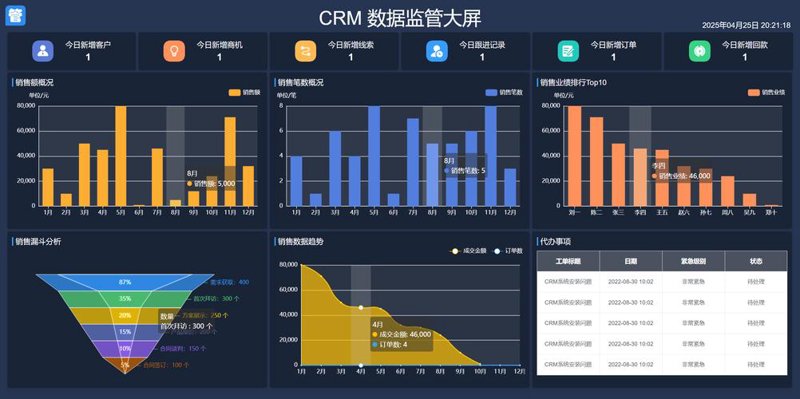哈尔滨小程序开发：破除误区，让企业创新升级